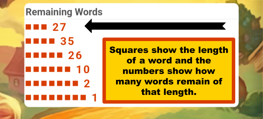 Squares show the length of a word and the numbers show how many words remain of that length.